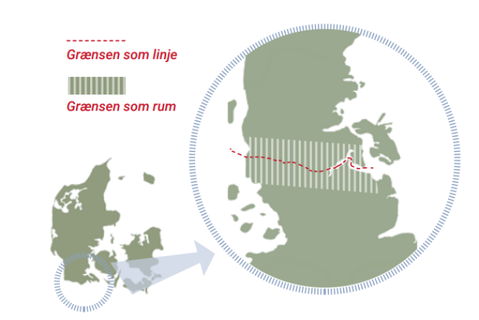 Tegning, der viser hvordan en grænse kan ses som både en linje og et rum. Tegning, der viser hvordan en grænse kan ses som både en linje og et rum.